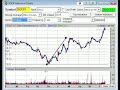 Fibonacci Stock Trading - Finding an entry level using fibonacci support levels Fibonacci Stock Trading - Finding an entry level using fibonacci support levels