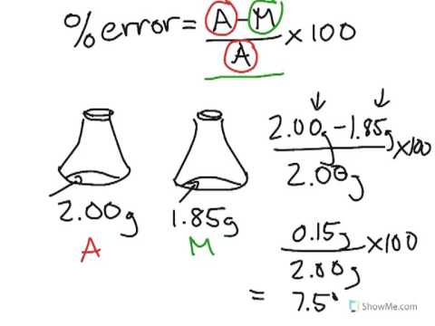 how to calculate percent error