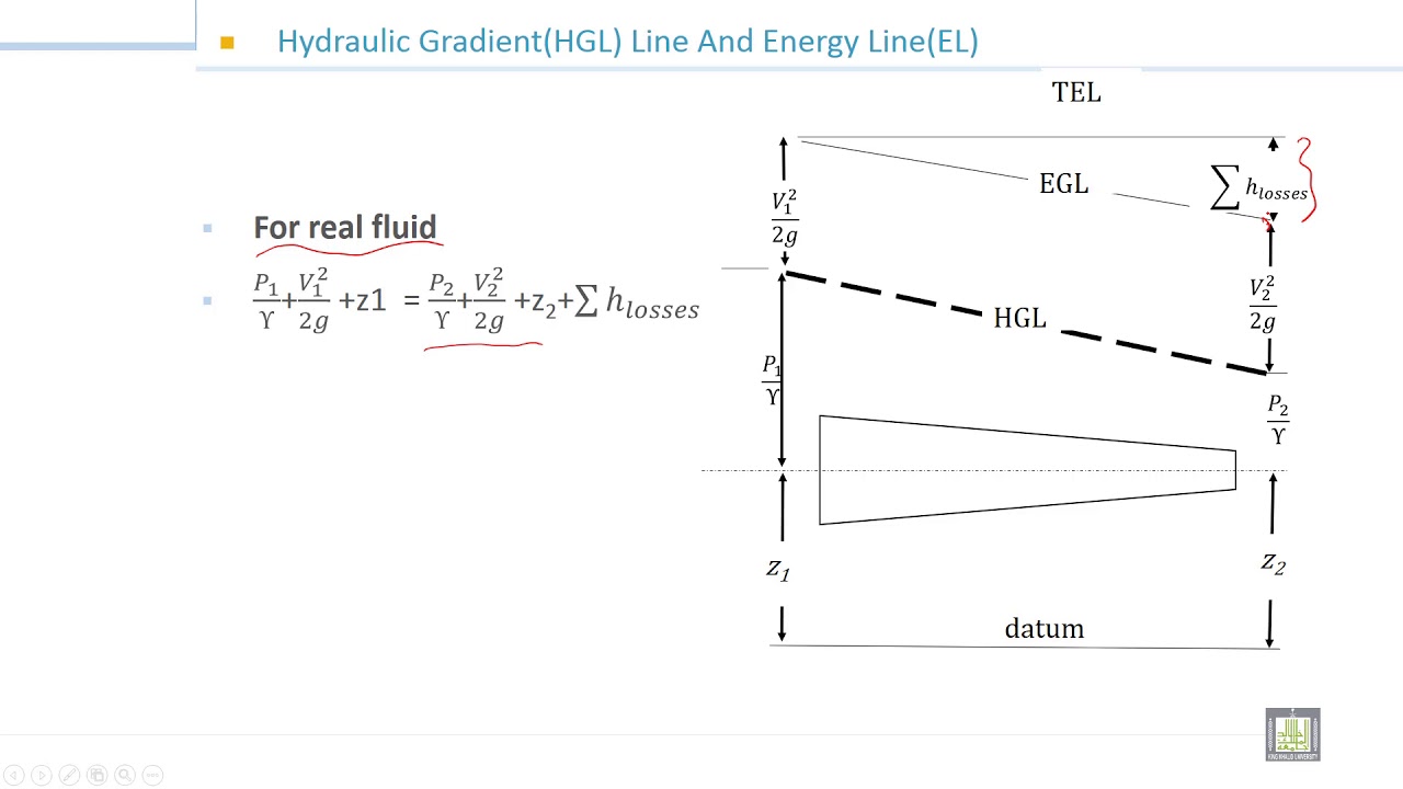 Fluid Mechanics 1 82 Hydraulic Gradient (HGL) Line and Energy