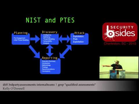 diff -q 3rdpartyassessments internalteams | grep qualified assessments - Kelly O'Donnell