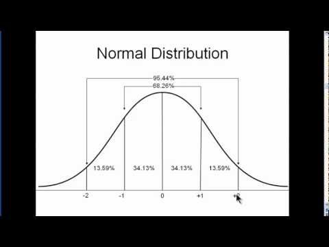 how to draw normal distribution curve