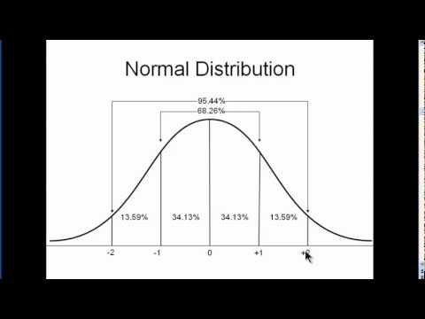 how to draw normal distribution curve