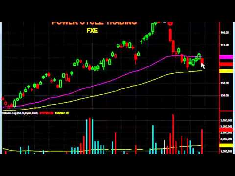 Cycle trading system