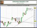FUTURE TRADERS fce CAC 40