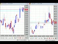 【FX経済指標】2009年11月30日★23時45分:米)シカゴ購買部協会景気指数