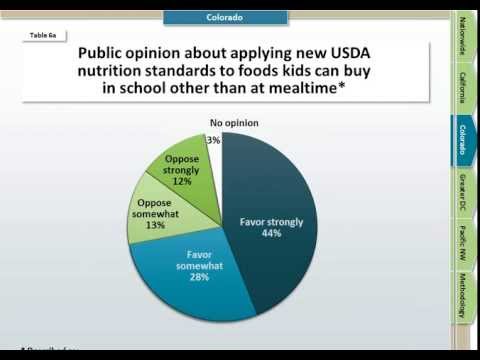 how to assess obesity