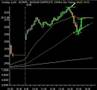 Market-Technical-Ana