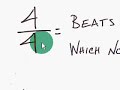 Time Signatures (Part 2) - 4/4? 3/4? Time Signatures (Part 2) - 4/4? 3/4?