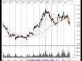 Nasdaq, SP500 Technical Analysis Review 6/13/07 Nasdaq, SP500 Technical Analysis Review 6/13/07