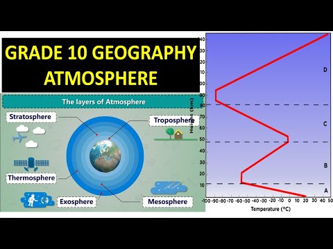 grade 10 geography atmosphere explained in detail: thundereduc
