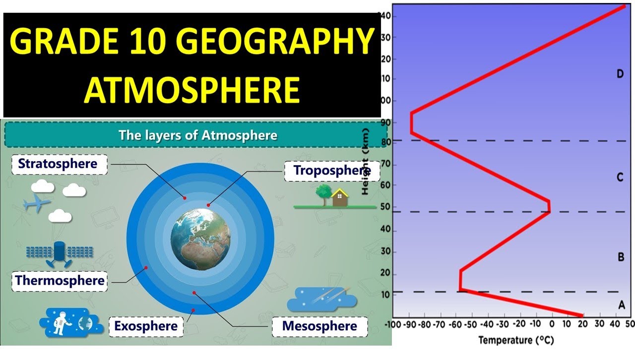 grade 10 geography atmosphere explained in detail: thundereduc