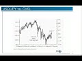 Pt 3: Kathy Lien: Volatility & High Probability Breakout Strategies Pt 3: Kathy Lien: Volatility & High Probability Breakout Strategies