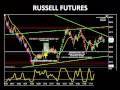 Wacky Wednesday Prep E-Mini Dax Euro Crude Oil Gold Futures Trading