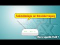 WLan