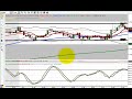 technical-analysis-review-of-the-stock-market-9706.html