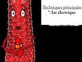 Nanoseries 2/5 : Comment sont les nanotubes de carbone fabriqués? Nanoseries 2/5 : Comment sont les nanotubes de carbone fabriqués?