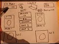 DJ Help - Equipment Back-Up Plans DJ Help - Equipment Back-Up Plans