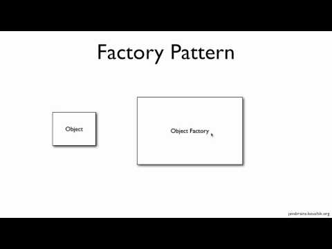 Spring Factory Pattern Xml Exle | spring tutorial 03 understanding spring bean factory Spring Factory Pattern Xml Exle | spring tutorial 03 understanding spring bean factory