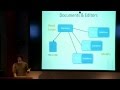 Brackets: How It Works (Architecture)
