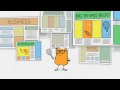 Introduction to Google Content Network
