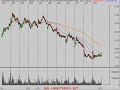 Trend Trading Technical Analysis 4/15/08