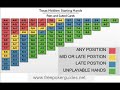 Poker Betting guide. Free hold em betting tips,poker betting