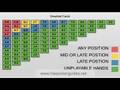 Poker Betting guide. Free hold em betting tips,poker betting