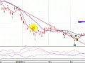 Analisis mercado argentino 26 de diciembre