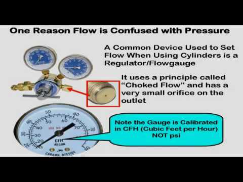 how to define turbulent flow