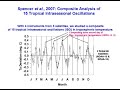 Why the IPCC models are wrong - Part 1 Why the IPCC models are wrong - Part 1