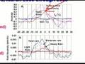 Why the IPCC models are wrong - Part 1