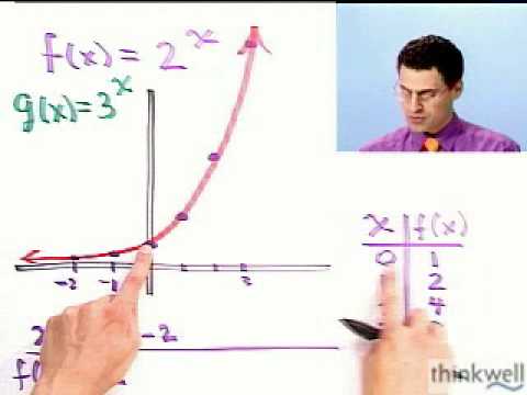 how to draw exponential graphs