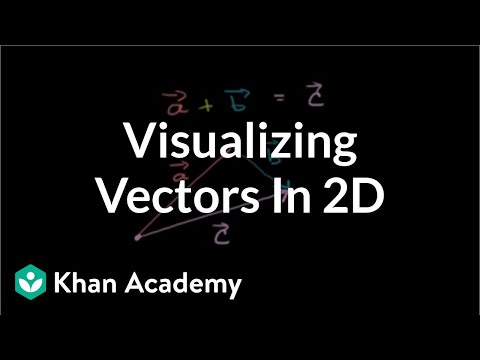 how to vector addition
