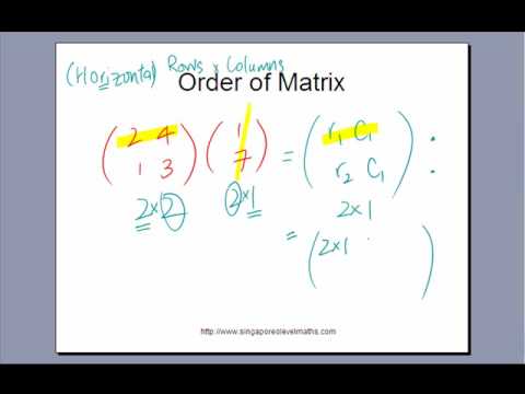 how to obtain gce form