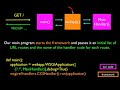 Google AppEngine: Using the Webapp Framework