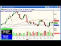 ShadowTrader Video Weekly 08.24.08 ShadowTrader Video Weekly 08.24.08