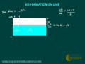 Heat Transfer: Physics Iit Aieee Aipmt