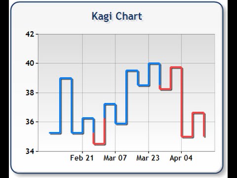 Kagi charts forex
