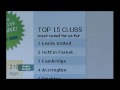 Myfootballclub www.myfootballclub.co.uk Myfootballclub www.myfootballclub.co.uk
