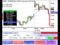 Live Day Trading - April 10th 2007