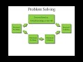 Lean Six Sigma White Belt - Six Sigma Lean Six Sigma White Belt - Six Sigma