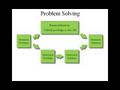 Lean Six Sigma White Belt - Six Sigma