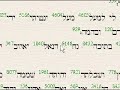 Danel In Ezekiel Compared to Danel in Canaanite Literature