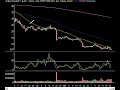 Market Technical Analysis 06.24.08 Market Technical Analysis 06.24.08