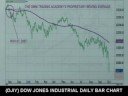 10/08/08 S&P Emini & Futures Recommendations