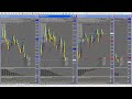 Forex Video Trade Review for May 12, 2008 Forex Video Trade Review for May 12, 2008