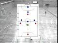 五人制足球教學基本戰術