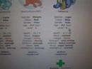 Neopets hates me