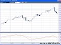 How to buy the dip in an uptrend