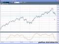 How to buy the dip in an uptrend